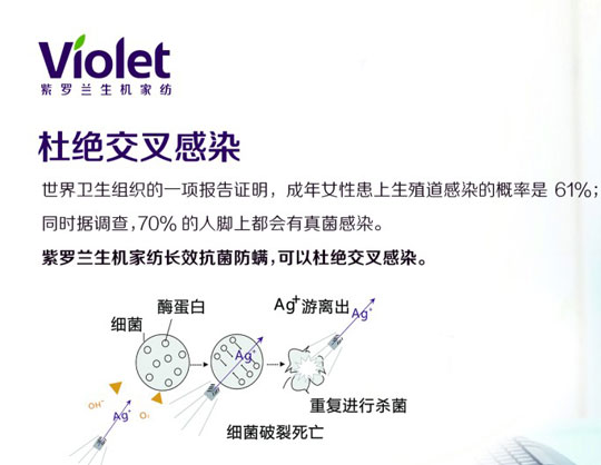 螨蟲細菌無孔不入,拿什么拯救臥室安全?