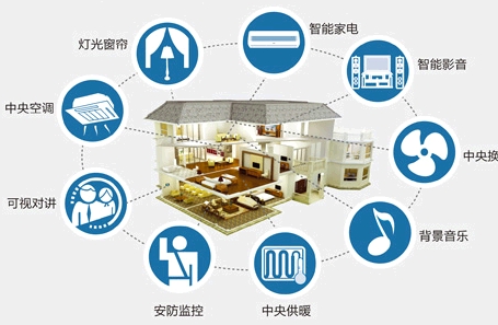 智能家居市場(chǎng)正迎來(lái)自身發(fā)展的春天