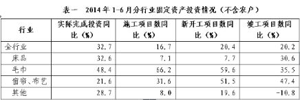 2014��1��~6�¼Ҽ��ИI�\�з���