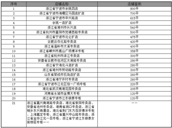 ���ߚw������Ҽ��µꏊ(qi��ng)��(sh��)�I(l��ng)��