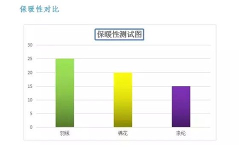 【紅豆家紡被芯節】舒適生活,從一條羽絨被開始