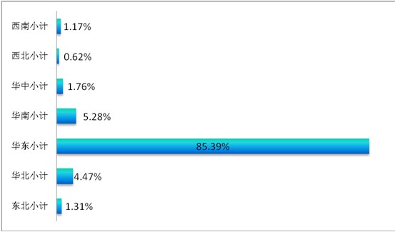 透視觀眾數(shù)據(jù),探秘春季家紡展大勢:成品貿(mào)易凸顯,借五展聯(lián)動之“東風(fēng)”橫掃上下游