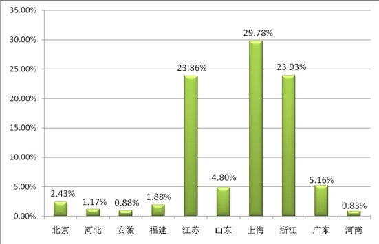 透視觀眾數(shù)據(jù),探秘春季家紡展大勢:成品貿(mào)易凸顯,借五展聯(lián)動之“東風(fēng)”橫掃上下游