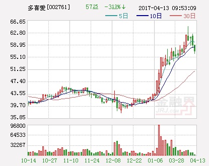 多喜愛與硬蛋科技合作打造智能家居“AI+家紡”生態(tài)