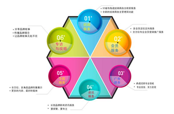互聯網觸動求變 內衣行業走在“破與立”的路上