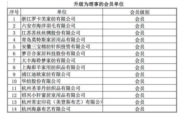 智能造助力新家紡,物聯(lián)網(wǎng)開啟新零售