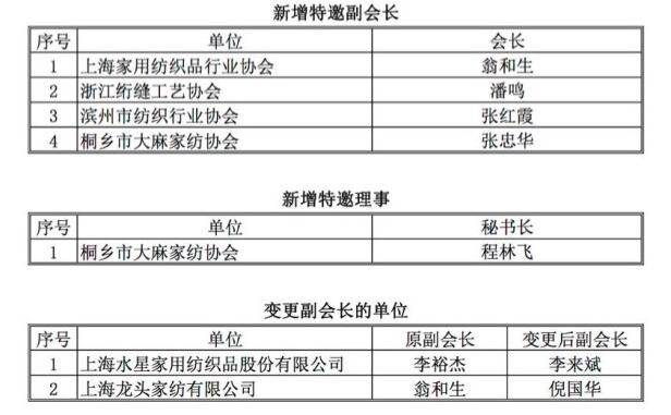 智能造助力新家紡,物聯(lián)網(wǎng)開啟新零售