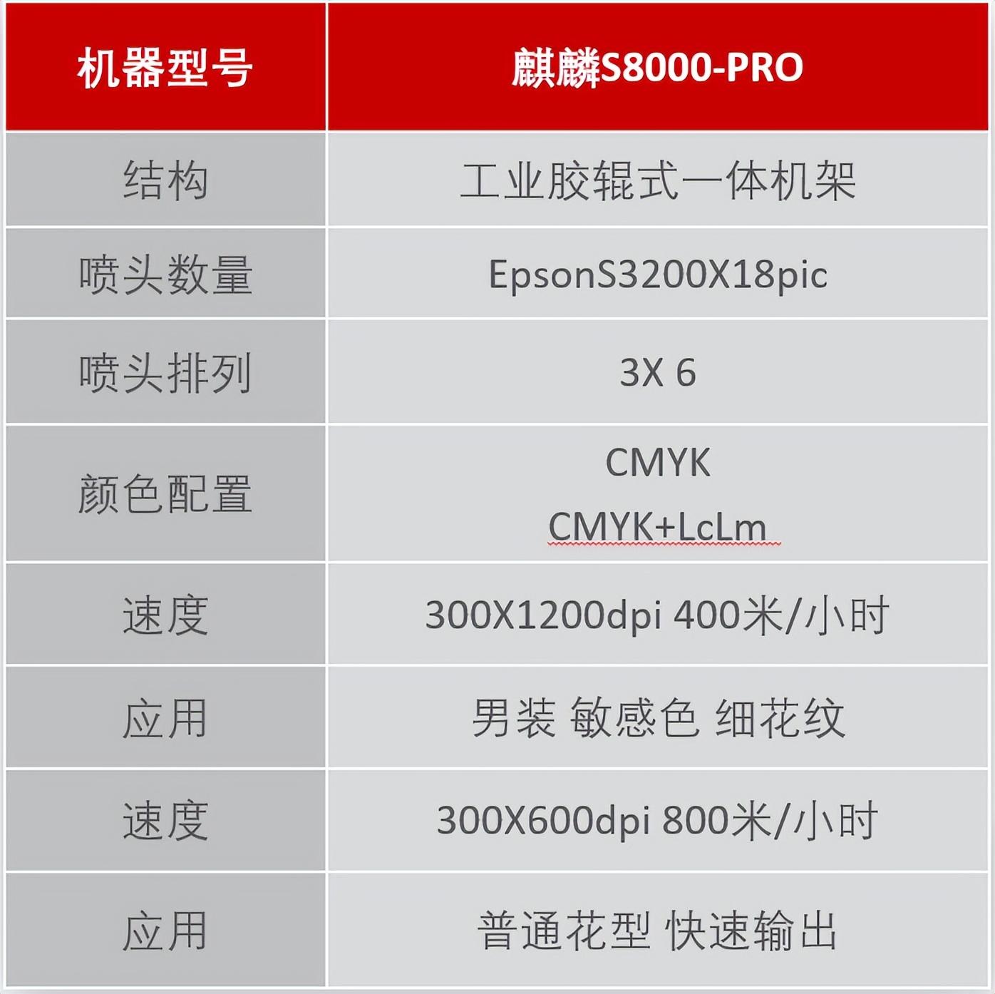 翔彩紡織品數(shù)碼印藝展示中心成功揭幕,現(xiàn)場(chǎng)發(fā)布多款重磅新品