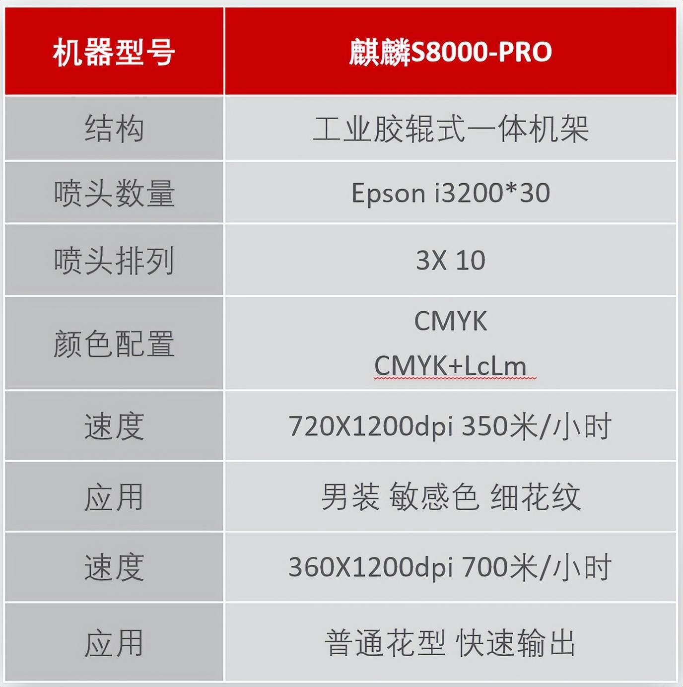 翔彩紡織品數(shù)碼印藝展示中心成功揭幕,現(xiàn)場(chǎng)發(fā)布多款重磅新品
